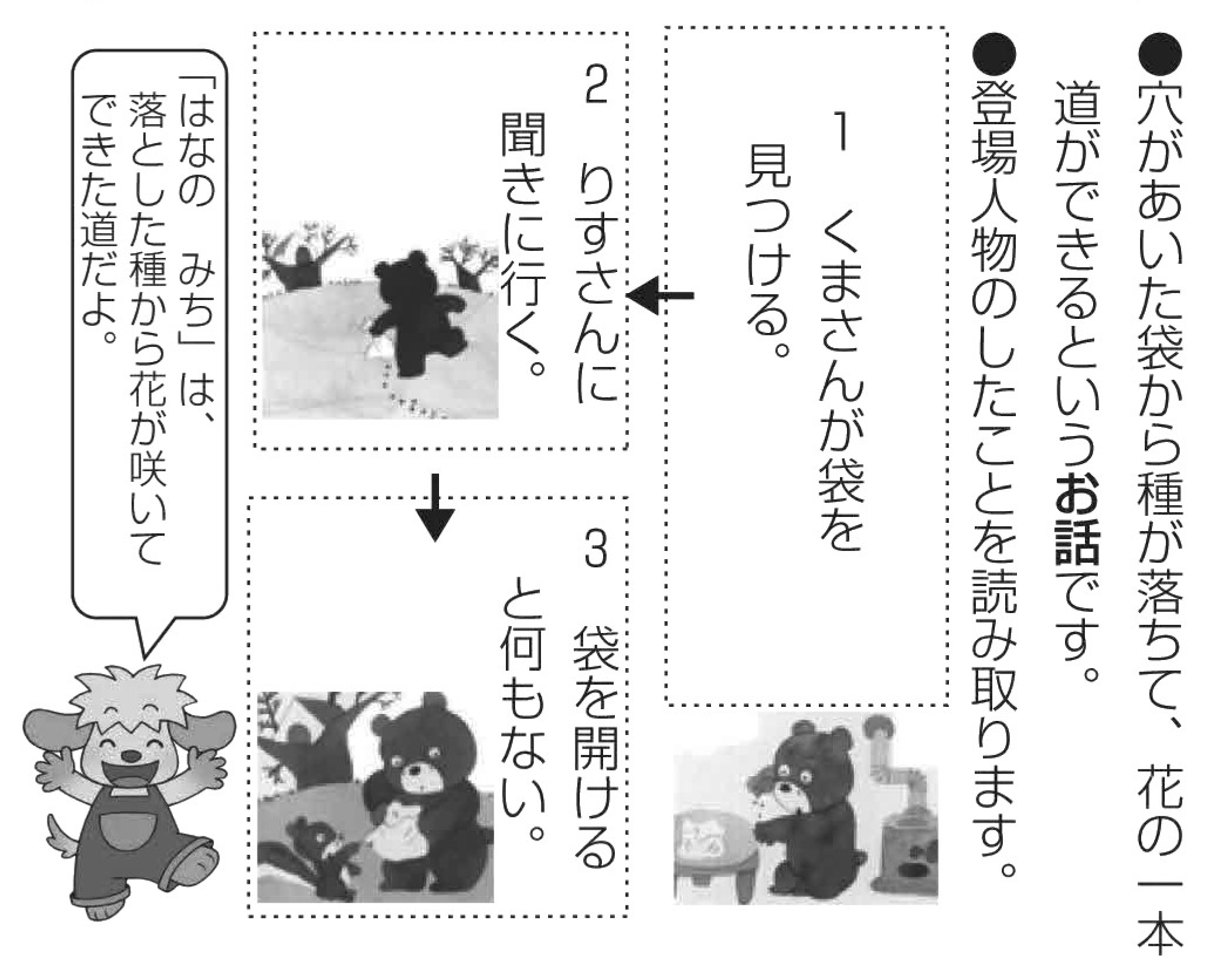 ５月 小学生 国語の一口ポイント Popy Suisensibu